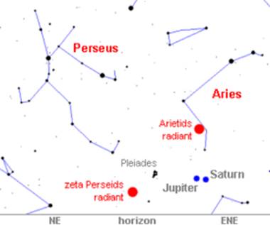 Радианты Ариетид и дзета-Персеид (7 июня 2000)