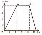 http://fizmat.by/pic/PHYS/test60/im3.jpg