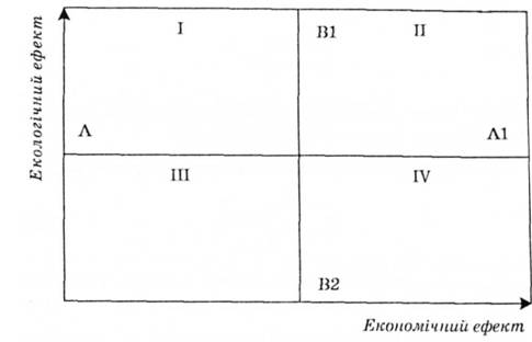 Багатокритеріальний відбір