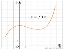 https://math-ege.sdamgia.ru/get_file?id=110042&png=1