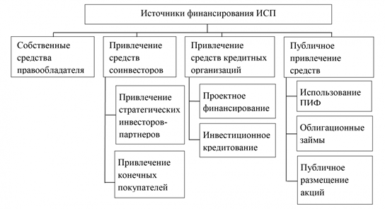 http://www.esm-invest.com/sites/default/files/%D0%9F%D0%BE%D1%85%D0%B8%D0%BB%D1%8B%D0%B9%203%D1%80%D0%B8%D1%81%201.png