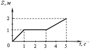 https://phys-ege.sdamgia.ru/get_file?id=1572