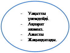 Овал: -	Уақытты үнемдейді.
-	Ақпарат аламыз.
-	Алысты 
-	Жақындатады.
