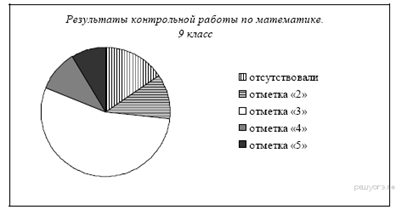 https://math-oge.sdamgia.ru/get_file?id=13&png=1