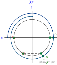 https://math-ege.sdamgia.ru/get_file?id=60645&png=1