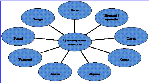 Радиальная диаграмма