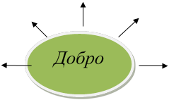 Добро