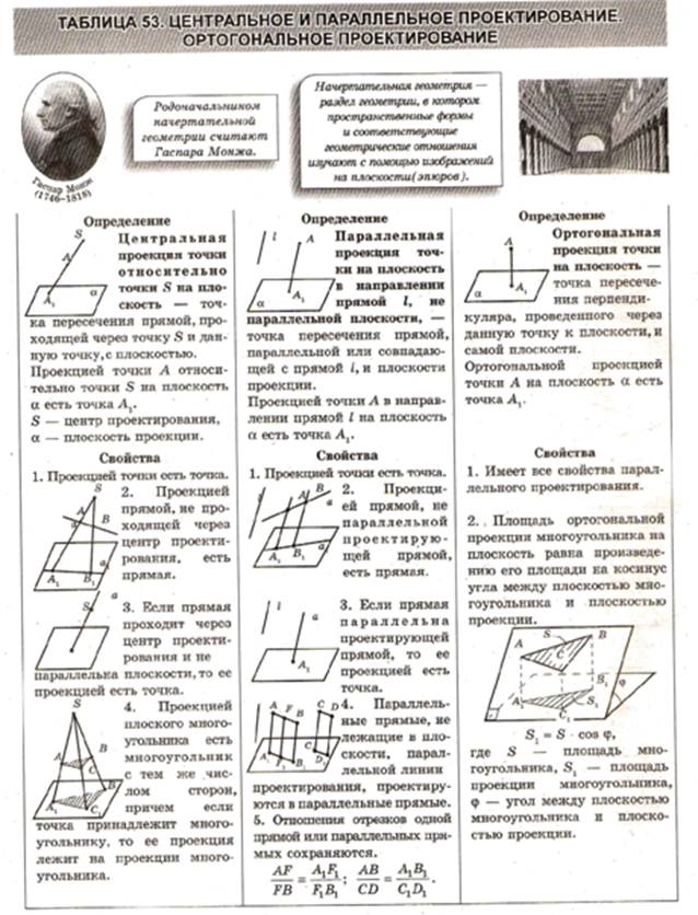 Геометрия в архитектуре проект 10 класс