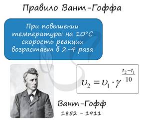 Правило Вант-Гоффа