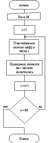 https://www.sites.google.com/site/126inform/_/rsrc/1468867218544/home/9a/pascal/urok-3-programmirovanie-cikliceskih-algoritmov/image034.gif