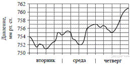 https://math-oge.sdamgia.ru/get_file?id=48&png=1