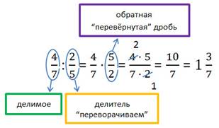 пример деление дробей
