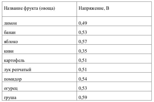 http://static.livescience.ru/batteries/table_1.jpg