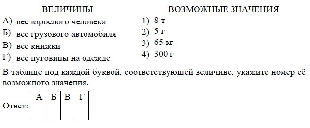 ЕГЭ по математике 2015 год