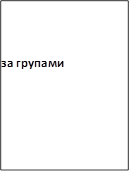 за групами
