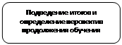 Скругленный прямоугольник: Подведение итогов и опре-деление перспектив про-должения обучения