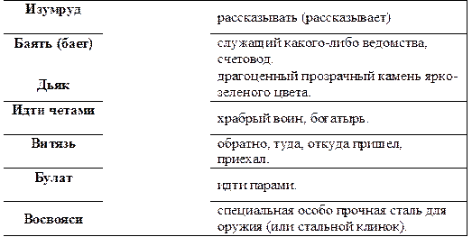 Изумруд		рассказывать (рассказывает)
Баять (бает)		служащий какого-либо ведомства,
счетовод.
Дьяк		драгоценный прозрачный камень ярко-
зеленого цвета.
Идти четами		храбрый воин, богатырь.
Витязь		обратно, туда, откуда пришел,
приехал.
Булат		идти парами.
Восвояси		специальная особо прочная сталь для
оружия (или стальной клинок).

