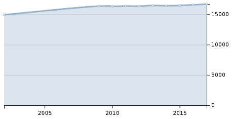 https://ru.wikipedia.org/api/rest_v1/page/graph/png/%D0%AF%D0%BC%D0%B0%D0%BB%D1%8C%D1%81%D0%BA%D0%B8%D0%B9_%D1%80%D0%B0%D0%B9%D0%BE%D0%BD/0/59d917273daf94ec62bf8f678ef10e2cd76c8932.png