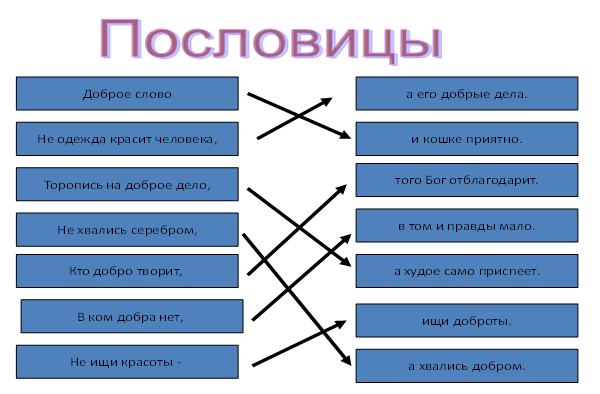 Технологическая карта орксэ 4 класс. Пословицы и поговорки о добре и зле 4 класс по ОРКСЭ. Соедини стрелками корень и окончание слова добро и зло ОРКСЭ 4 класс. Соедини стрелками корень и окончание слова добро и зло ОРКСЭ. Установите соответствие с помощью стрелок ОРКСЭ.