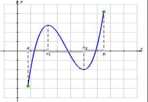 http://www.mathematics.ru/courses/function/content/chapter1/section3/paragraph5/images/01030501.jpg