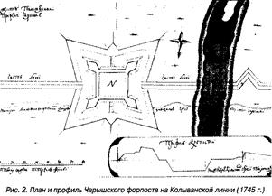 План и профиль Чарышского форпоста на Колыванской линии (1745 г.)