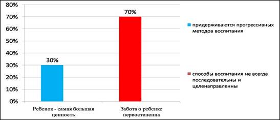 Описание: Рисунок1