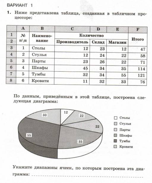 Статистика в схемах и таблицах