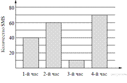 https://math-oge.sdamgia.ru/get_file?id=6816&png=1