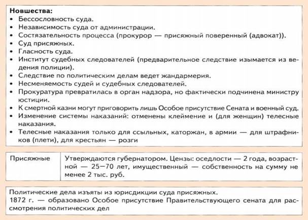 Судебная реформа Александра 2