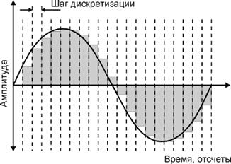 отцифровка