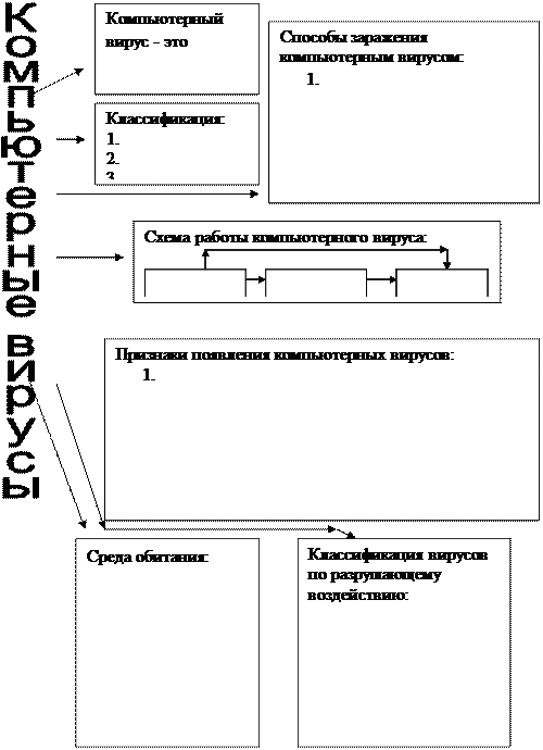 Хронологически структурная схема