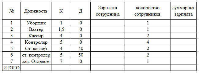 Из каких элементарных объектов состоит электронная таблица excel