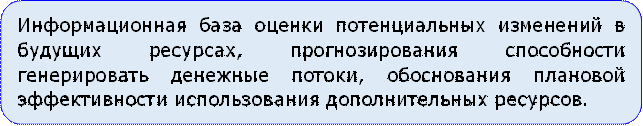 Информационная база оценки потенциальных изменений в будущих ресурсах, прогнозирования способности генерировать денежные потоки, обоснования плановой эффективности использования дополнительных ресурсов.