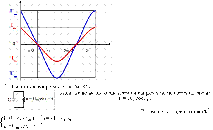 Конспект "Виды сопротивлений"