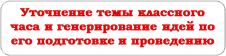 Скругленный прямоугольник: Уточнение темы классного часа и генерирование идей по его подготовке и проведению