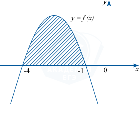 График дифференцируемой функции y=f(x)