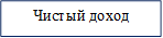 Чистый доход