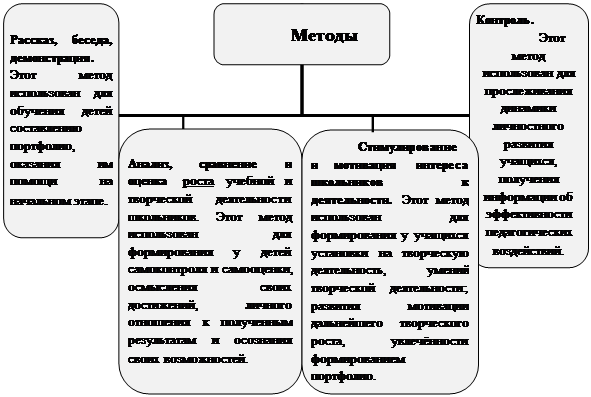 Организационная диаграмма