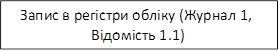 Запис в регістри обліку (Журнал 1, Відомість 1.1)