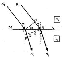 http://class-fizika.narod.ru/korm/voln/35.gif