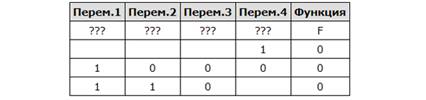 ЕГЭ по информатике - задание 2 (задача)