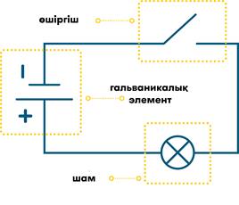 Бір тізбекпен байланған