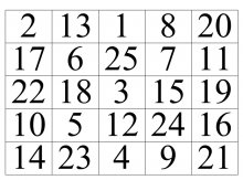 Таблицы Шульте