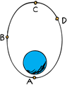 CPPE-Ch14-3_p268-Thnk_Orbit