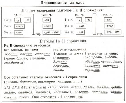 открытую — морфологический разбор и часть речи