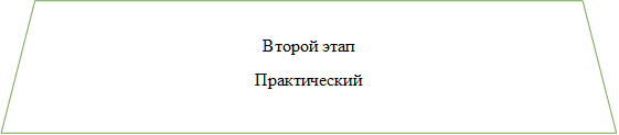 Второй этап
Практический 
