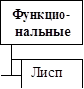 Функцио- нальные
	
		Лисп
	

