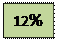 Надпись: 12%