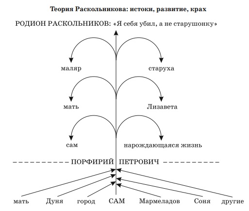 http://www.hallenna.narod.ru/dostoevsky_urok-teoria-raskolnikova.jpg