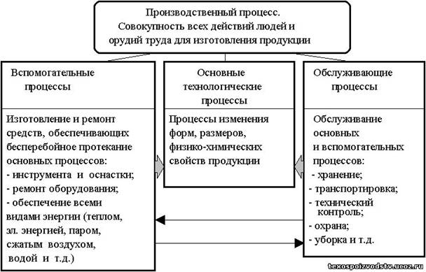 https://texospoizvodstv.ucoz.ru/ris.3.1_top.jpg